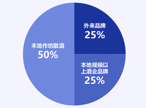 云南白酒消費.png